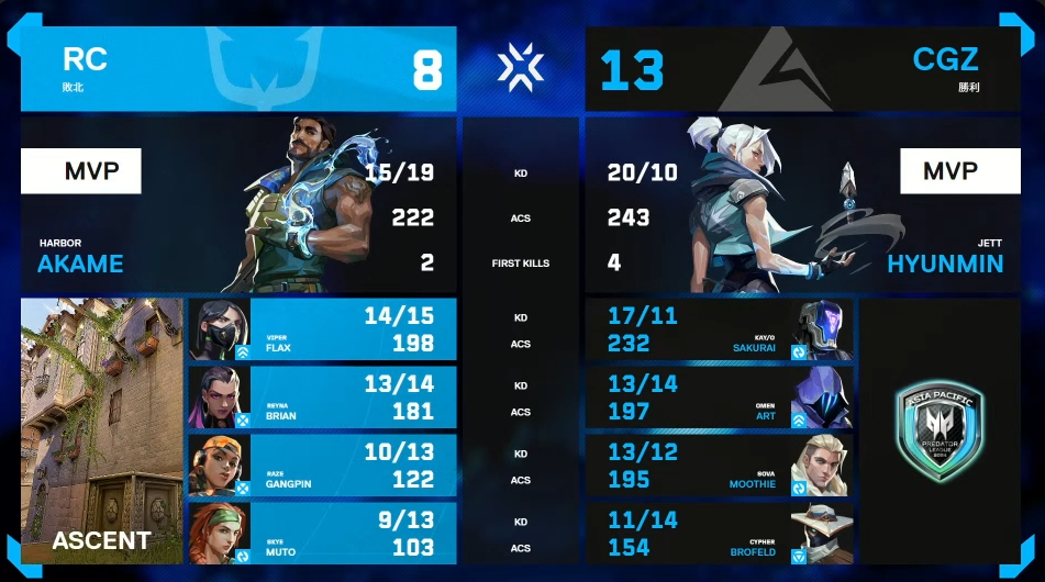 NEWS | Human Academy CREST GAMING